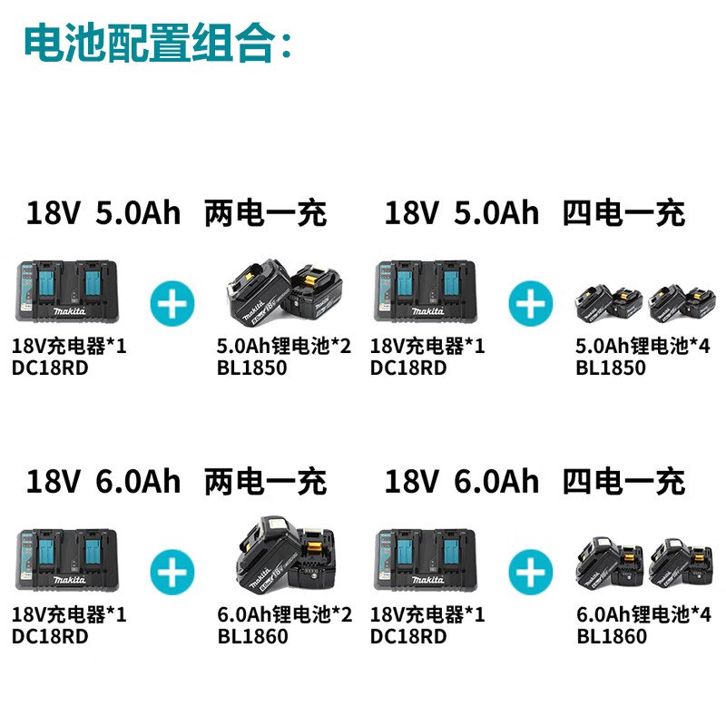 Цепная пила электрическая Makita DUC306, 300 мм + два аккумулятора 36V/6.0Ah, зарядное устройство