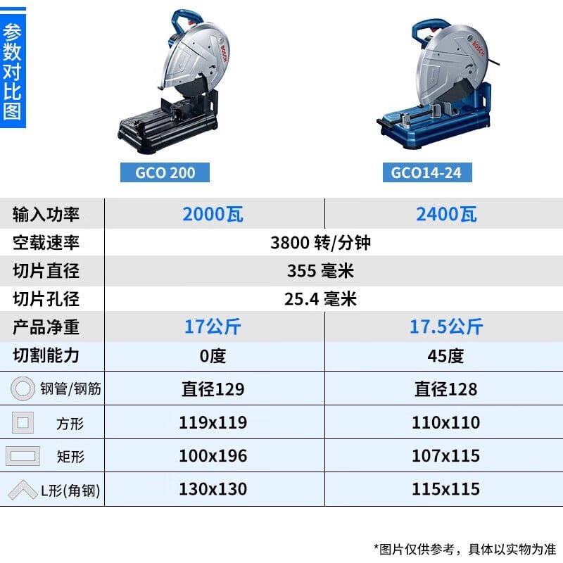 Пила монтажная Bosch GCO14-24, 2400W