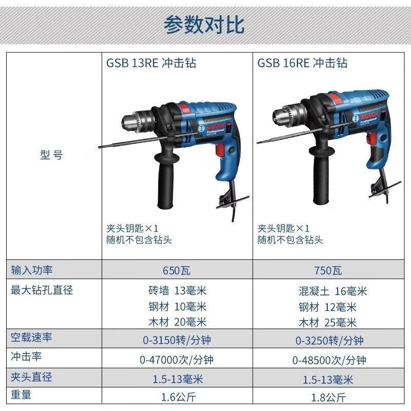 Ударная дрель Bosch GSB 13 RE, ручная дрель, 650 Вт, многофункциональный электроинструмент для обустройства дома